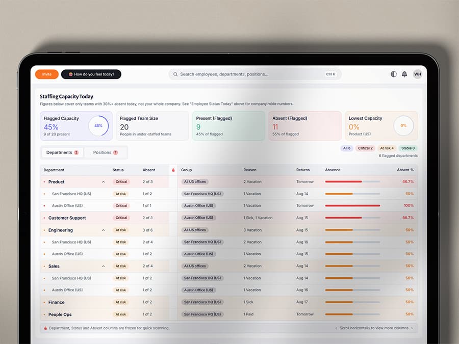 PayCanon Staffing Report